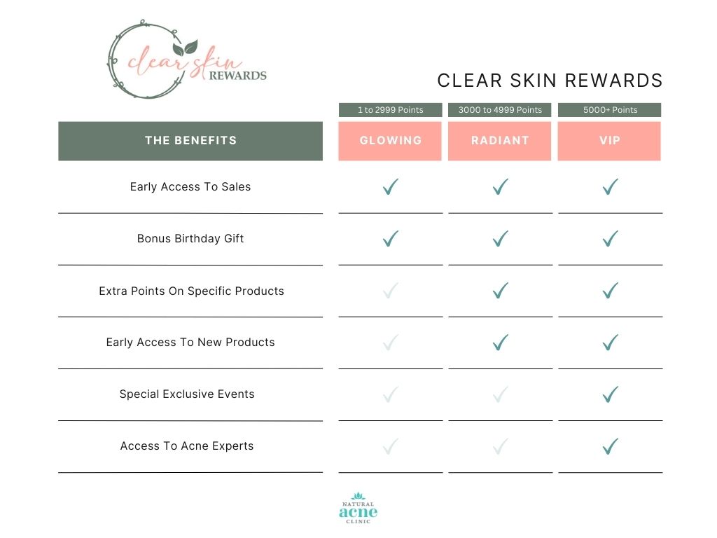 Clear Skin Rewards Benefits 2